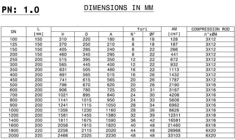 Dimension chart 01