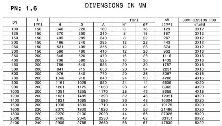 Dimension chart