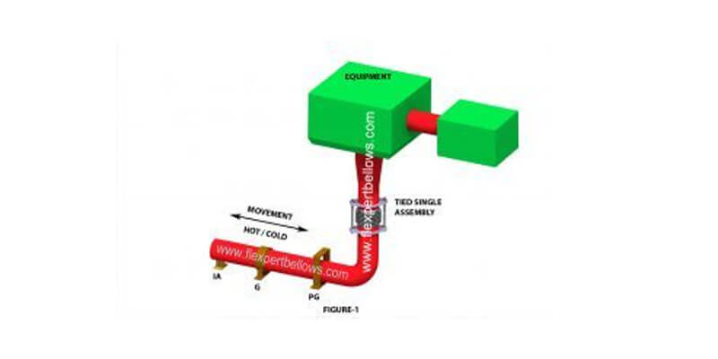 TIED SINGLE EXPANSION JOINT FOR SMALL LATERAL MOVEMENTS