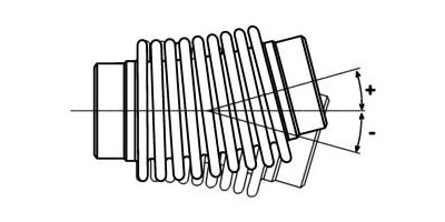 Different movements of Metal Bellows 01