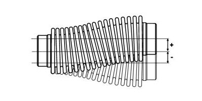 Different movements of Metal Bellows