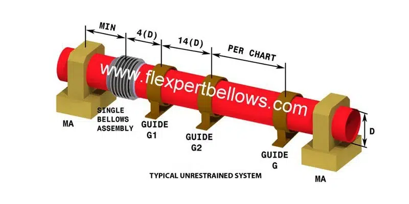 axial expansion bellows india